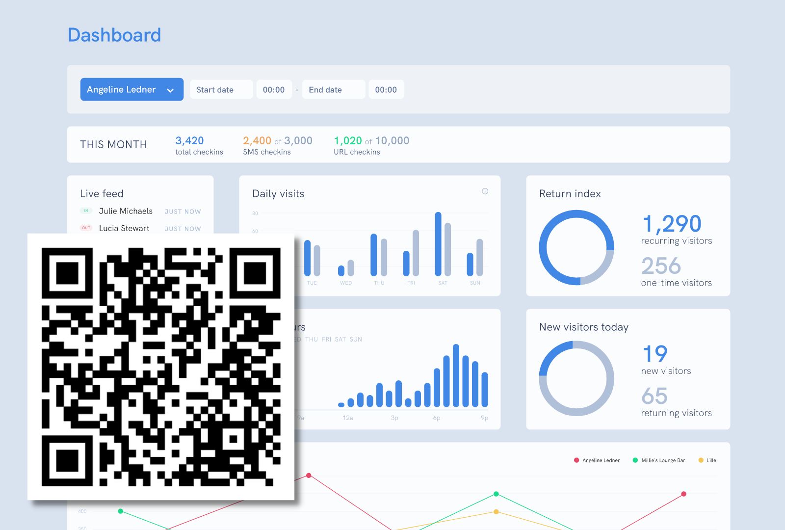 QR Code and Analytics Dashboard Closeup